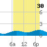 Garden Key tide chart for Sunday, April 30, 2023
