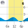 Garden Key tide chart for Thursday, April 6, 2023