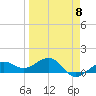 Garden Key tide chart for Saturday, April 8, 2023