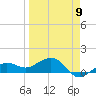Garden Key tide chart for Sunday, April 9, 2023