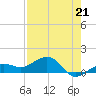 Garden Key tide chart for Sunday, May 21, 2023