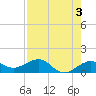 Garden Key tide chart for Wednesday, May 3, 2023