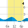 Garden Key tide chart for Thursday, May 4, 2023