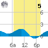 Garden Key tide chart for Friday, May 5, 2023