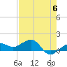 Garden Key tide chart for Saturday, May 6, 2023