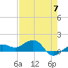 Garden Key tide chart for Sunday, May 7, 2023