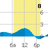 Garden Key tide chart for Monday, May 8, 2023