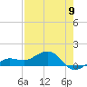 Garden Key tide chart for Tuesday, May 9, 2023