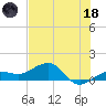 Garden Key tide chart for Sunday, June 18, 2023