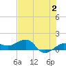 Garden Key tide chart for Friday, June 2, 2023