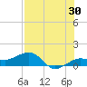 Garden Key tide chart for Friday, June 30, 2023