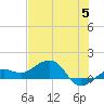 Garden Key tide chart for Monday, June 5, 2023