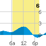 Garden Key tide chart for Tuesday, June 6, 2023