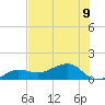 Garden Key tide chart for Friday, June 9, 2023