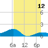 Garden Key tide chart for Wednesday, July 12, 2023