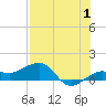 Garden Key tide chart for Saturday, July 1, 2023