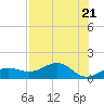Garden Key tide chart for Friday, July 21, 2023