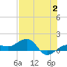 Garden Key tide chart for Sunday, July 2, 2023