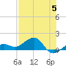 Garden Key tide chart for Wednesday, July 5, 2023