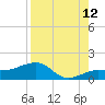 Garden Key tide chart for Saturday, August 12, 2023