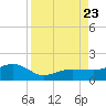 Garden Key tide chart for Wednesday, August 23, 2023