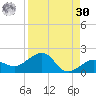 Garden Key tide chart for Wednesday, August 30, 2023