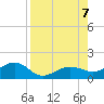Garden Key tide chart for Monday, August 7, 2023