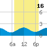 Garden Key tide chart for Saturday, September 16, 2023