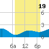 Garden Key tide chart for Tuesday, September 19, 2023