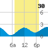 Garden Key tide chart for Saturday, September 30, 2023