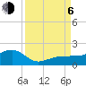 Garden Key tide chart for Wednesday, September 6, 2023