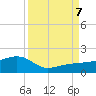 Garden Key tide chart for Thursday, September 7, 2023