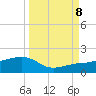 Garden Key tide chart for Friday, September 8, 2023