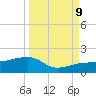 Garden Key tide chart for Saturday, September 9, 2023