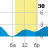 Garden Key tide chart for Monday, October 30, 2023