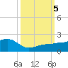 Garden Key tide chart for Thursday, October 5, 2023