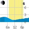 Garden Key tide chart for Friday, October 6, 2023
