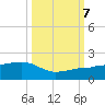 Garden Key tide chart for Saturday, October 7, 2023