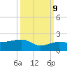 Garden Key tide chart for Monday, October 9, 2023