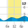 Garden Key tide chart for Sunday, November 12, 2023