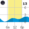 Garden Key tide chart for Monday, November 13, 2023