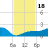 Garden Key tide chart for Saturday, November 18, 2023