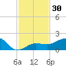 Garden Key tide chart for Thursday, November 30, 2023