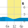 Garden Key tide chart for Monday, November 6, 2023