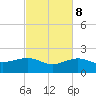 Garden Key tide chart for Wednesday, November 8, 2023