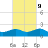 Garden Key tide chart for Thursday, November 9, 2023
