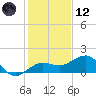 Garden Key tide chart for Tuesday, December 12, 2023
