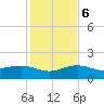 Garden Key tide chart for Wednesday, December 6, 2023