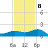 Garden Key tide chart for Friday, December 8, 2023