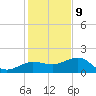 Garden Key tide chart for Saturday, December 9, 2023